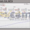 Exotic Adv EA MT4 Backtests
