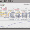 Exotic Adv EA MT4 Backtests Result