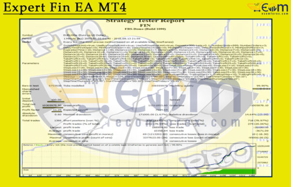 Expert Fin EA MT4 Backtest