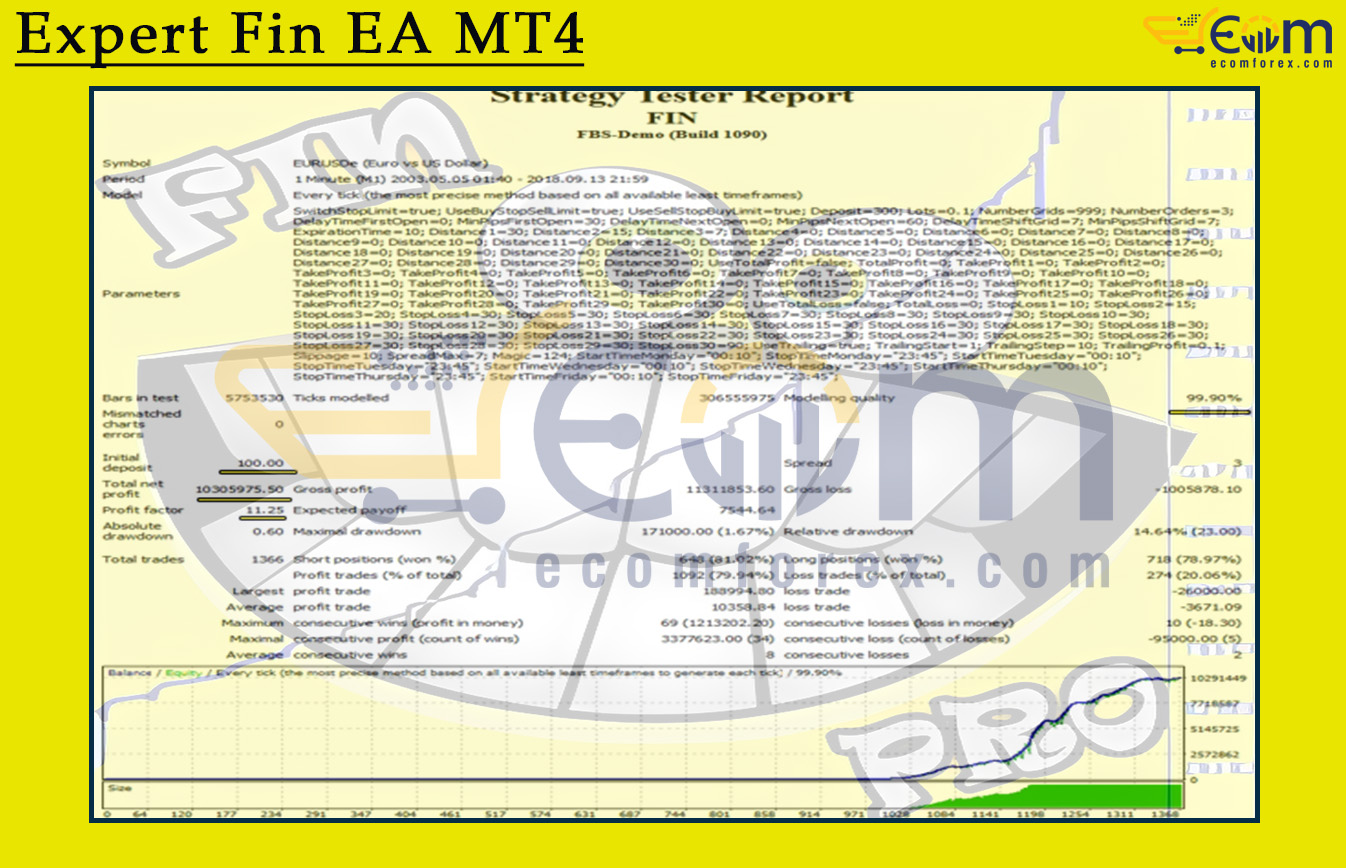 Expert Fin EA MT4 Backtest