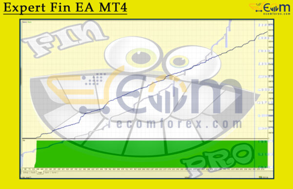 Expert Fin EA MT4 Backtests Result