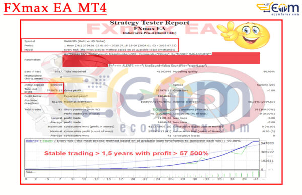 FXmax EA MT4 Backtest