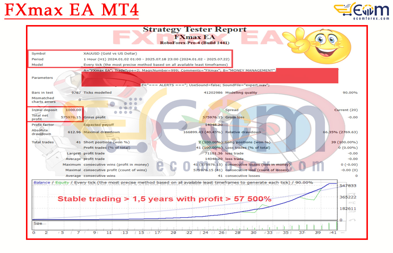 FXmax EA MT4 Backtest
