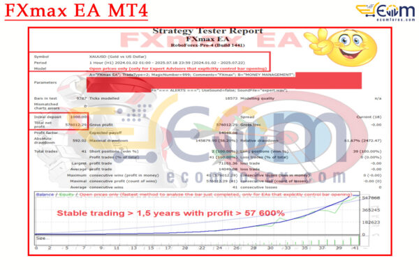 FXmax EA MT4 Backtests