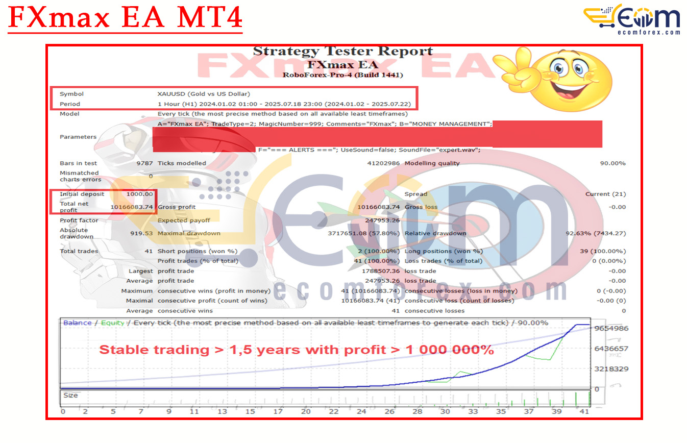 FXmax EA MT4 Backtests Result