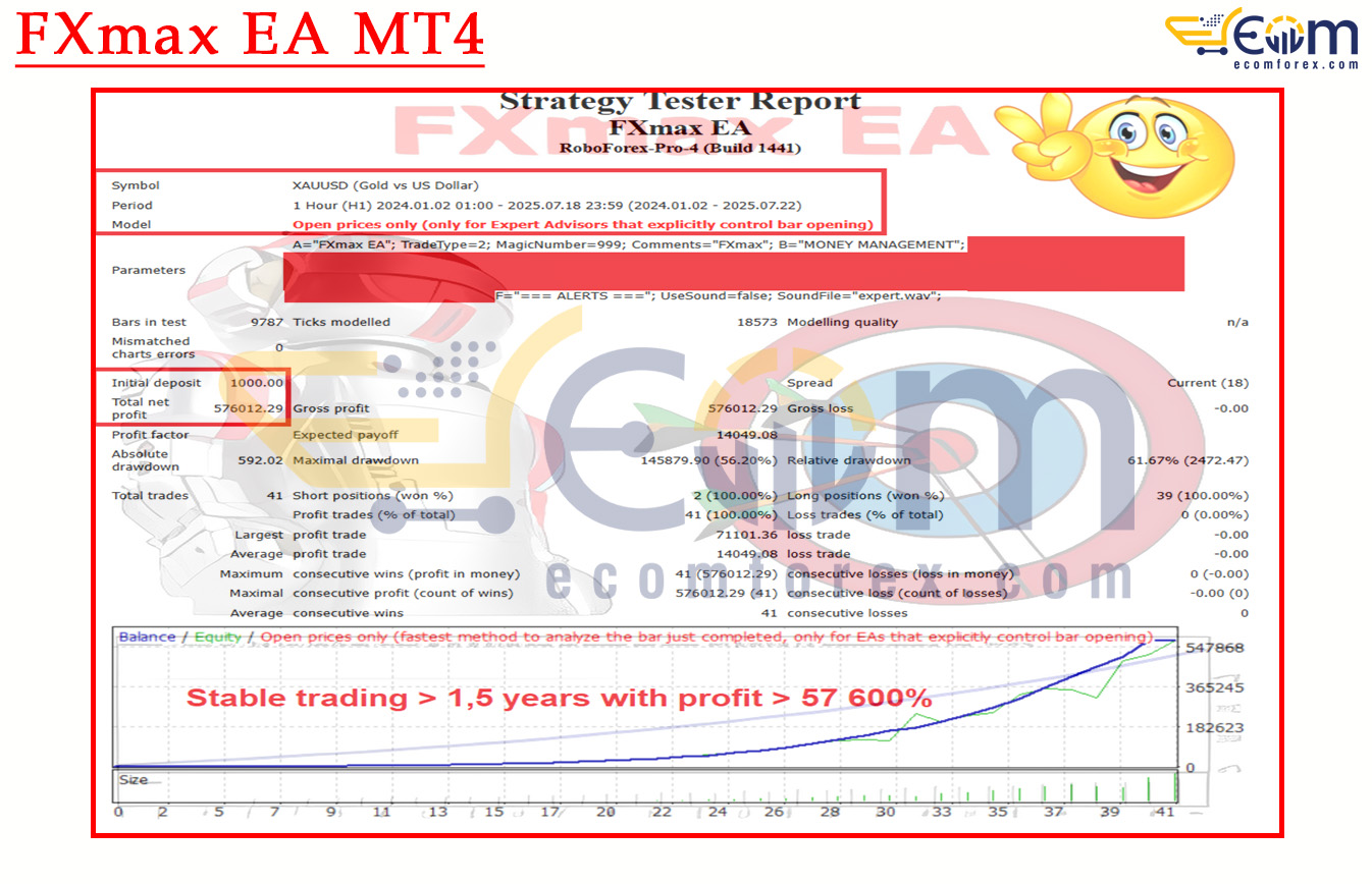 FXmax EA MT4 Backtests