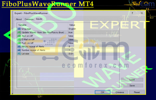 FiboPlusWaveRunner MT4 Input