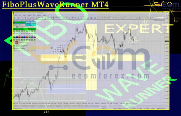 FiboPlusWaveRunner MT4 Review
