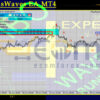 FiboPlusWaves EA MT4 Reviews