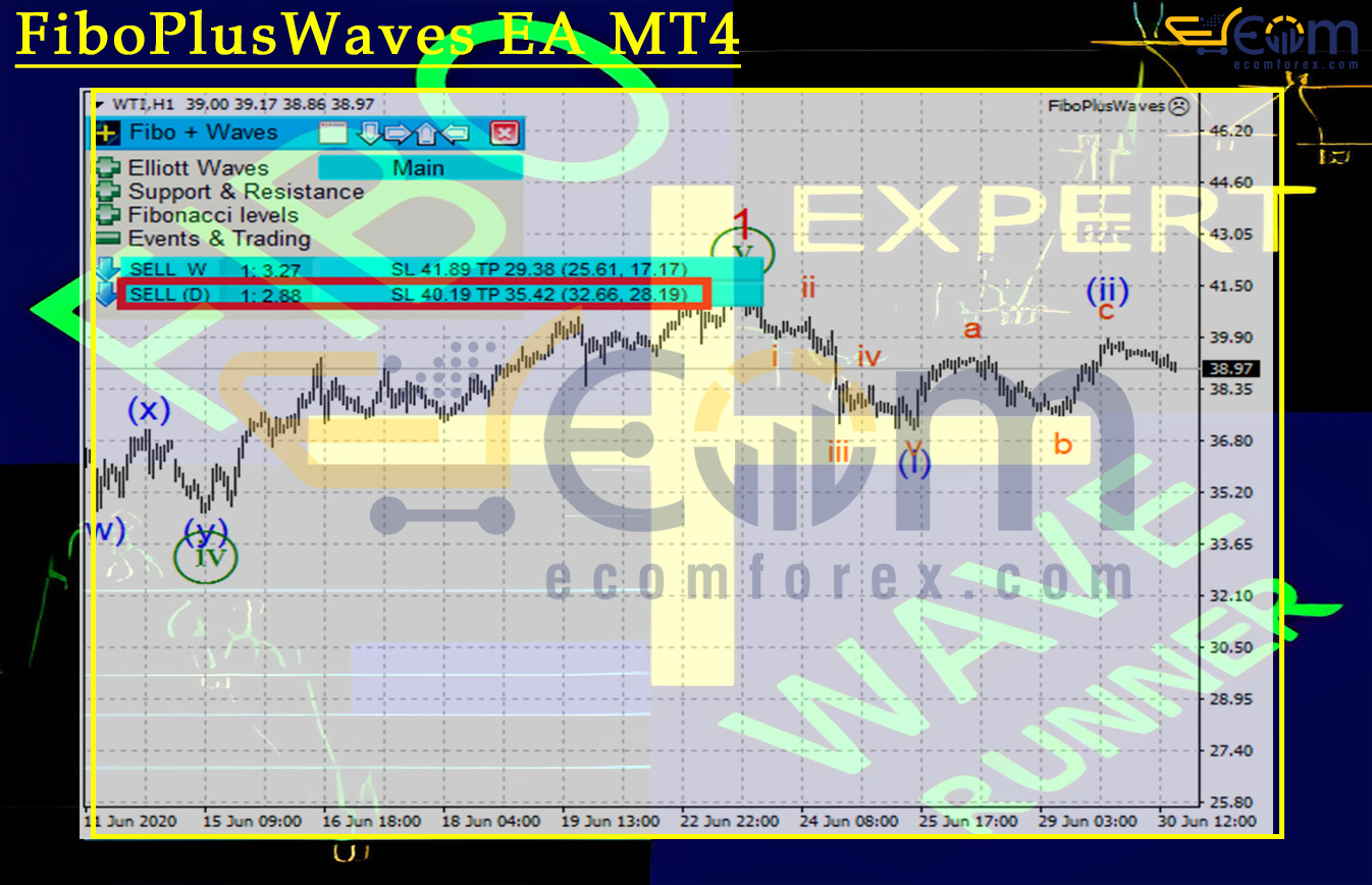 FiboPlusWaves EA MT4 Reviews