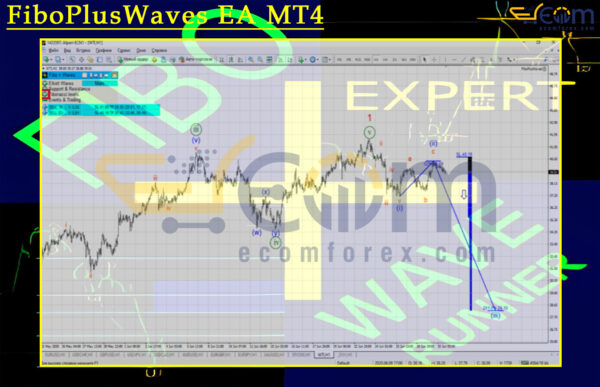 FiboPlusWaves EA Review