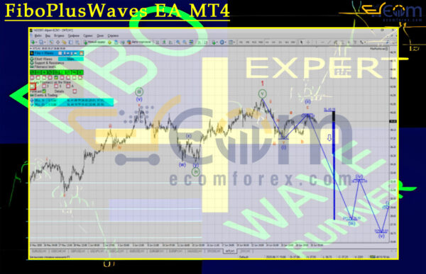 FiboPlusWaves EA Reviews