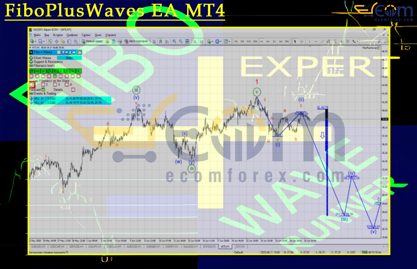 FiboPlusWaves EA Reviews