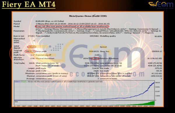 Fiery EA MT4 Backtests