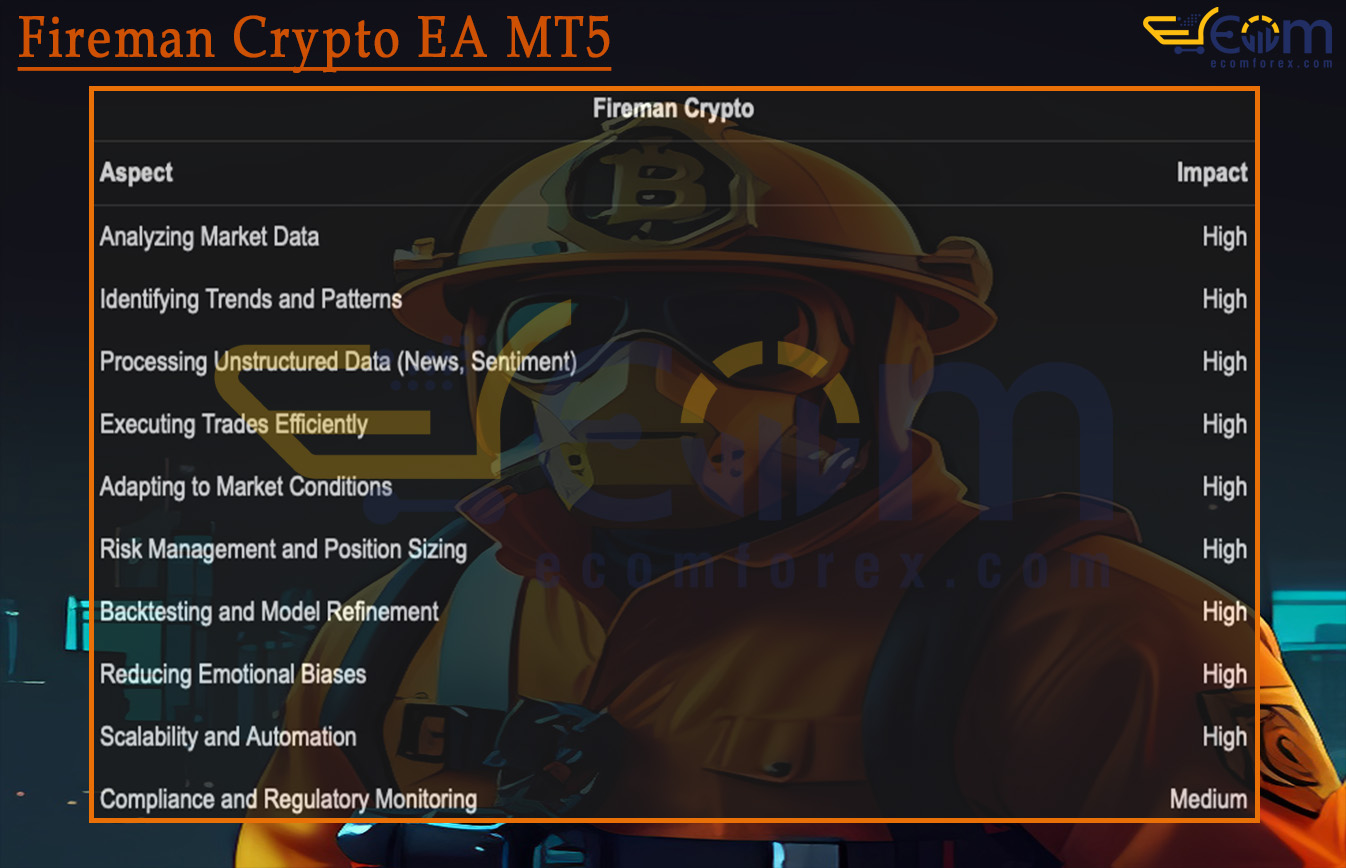 Fireman Crypto EA MT5 Review
