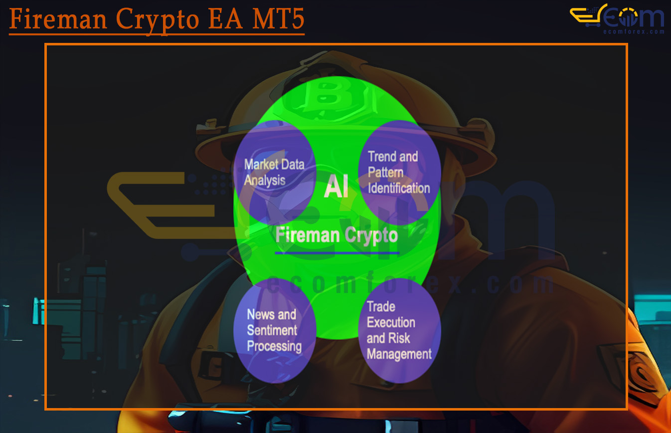 Fireman Crypto EA MT5 Reviews