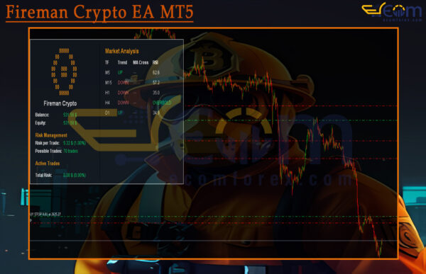 Fireman Crypto EA Reviews