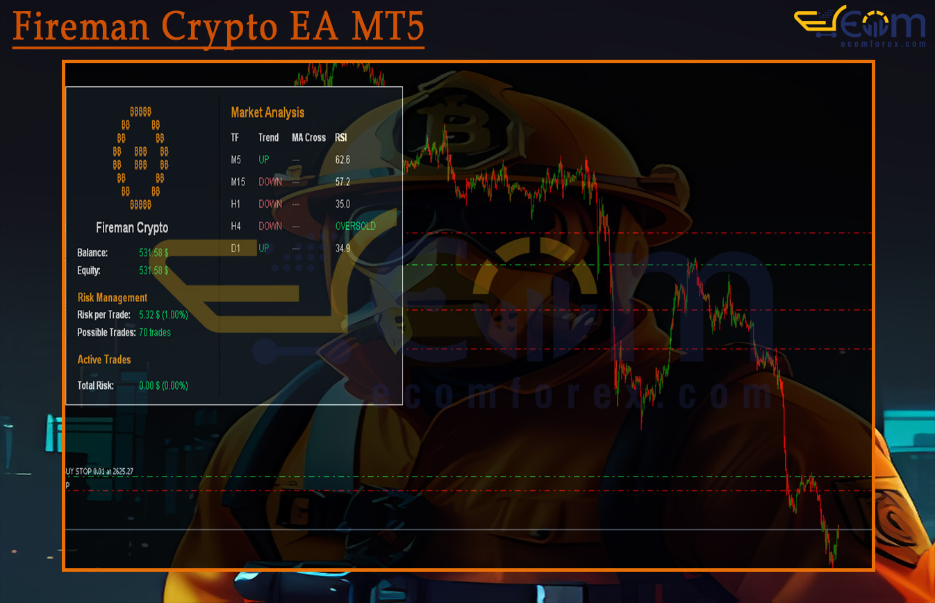 Fireman Crypto EA Reviews