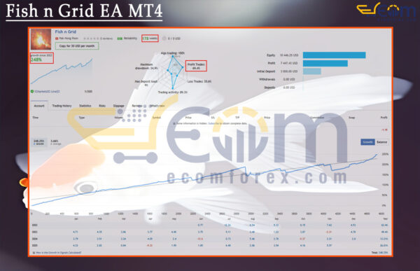 Fish n Grid EA MT4 Live Result