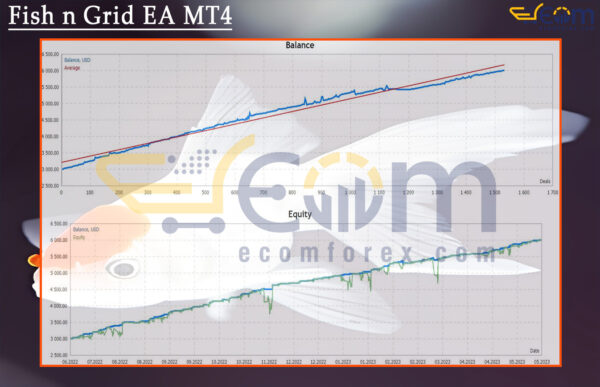 Fish n Grid EA MT4 Live Results