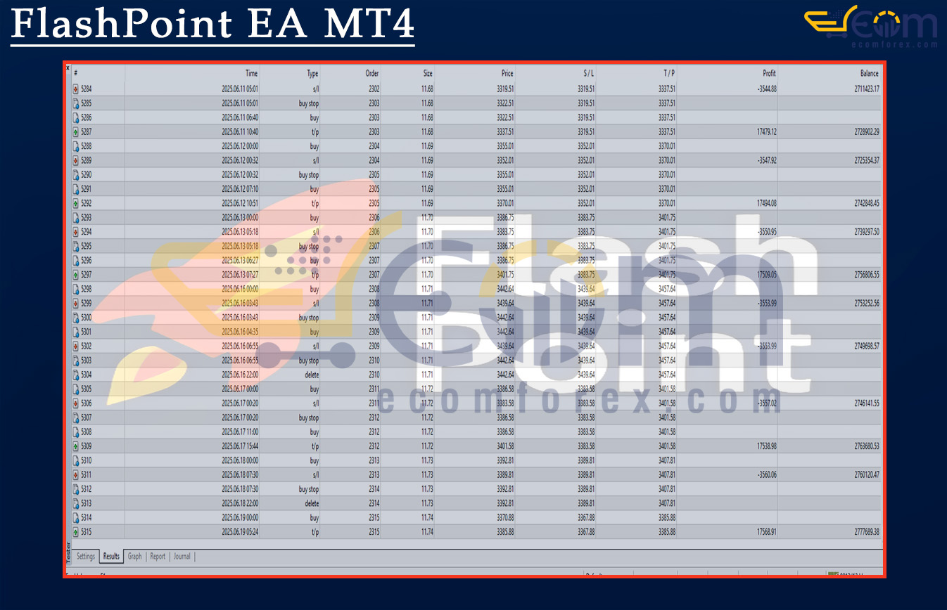 FlashPoint EA MT4 Review