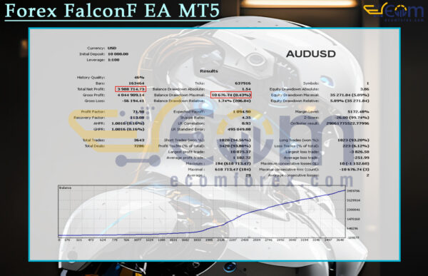 Forex FalconF EA MT5 Backtests