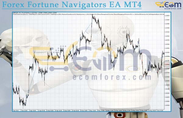Forex Fortune Navigators EA MT4 Review