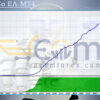 Forex Go EA MT4 Backtest