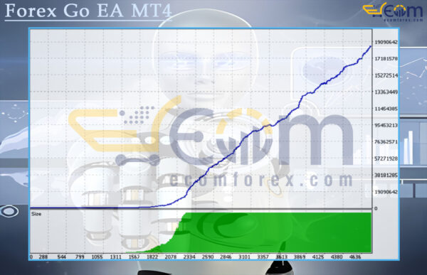 Forex Go EA MT4 Backtest