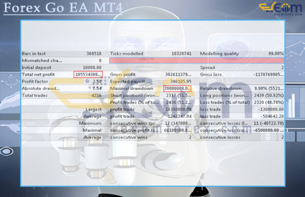 Forex Go EA MT4 Backtests