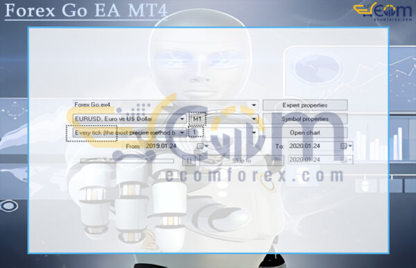 Forex Go EA MT4 Input
