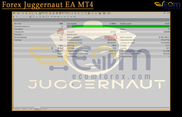 Forex Juggernaut EA MT4 Backtest