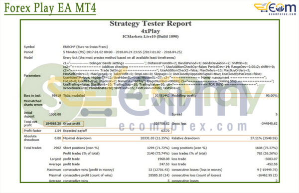 Forex Play EA MT4 Backtest