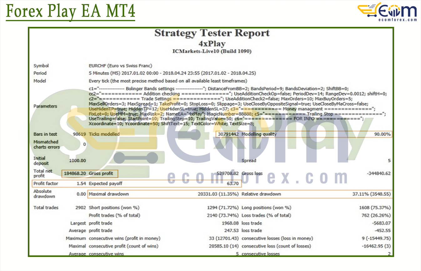 Forex Play EA MT4 Backtest