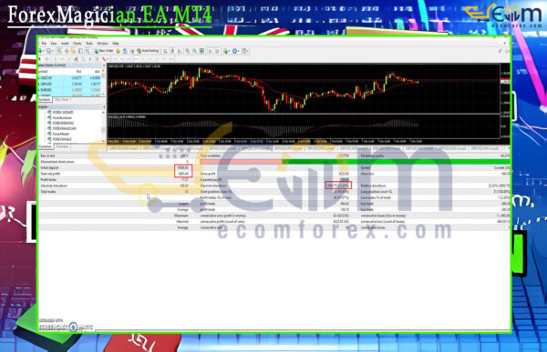 ForexMagician EA MT4 Backtest