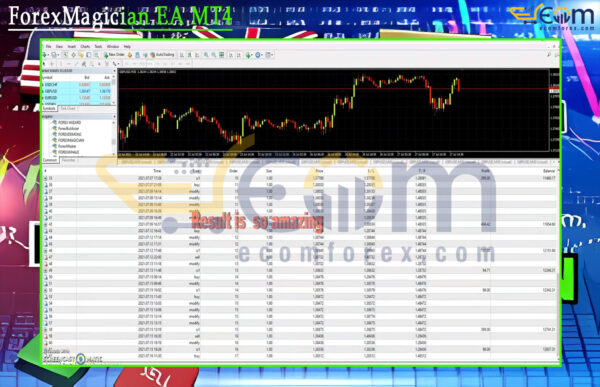 ForexMagician EA MT4 Backtests
