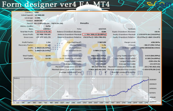 Form designer ver4 EA MT4 Backtests