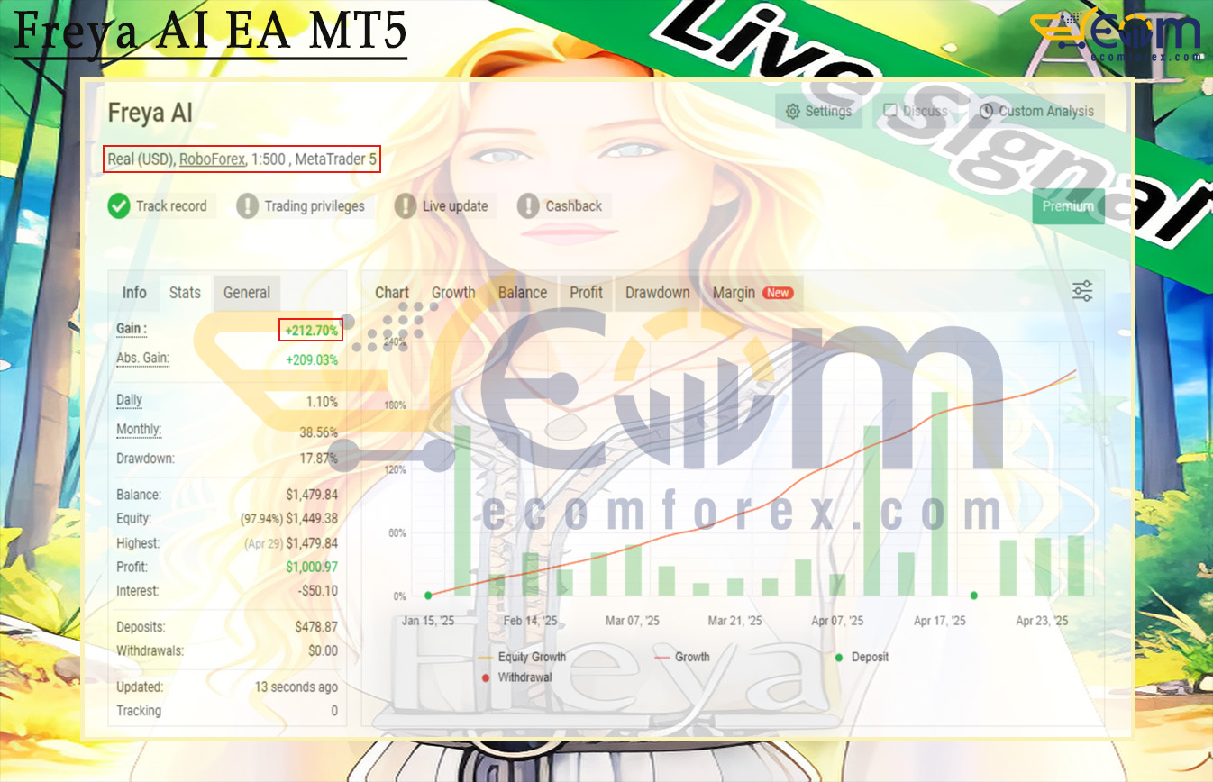 Freya AI EA MT5 Live Result MyfxBook