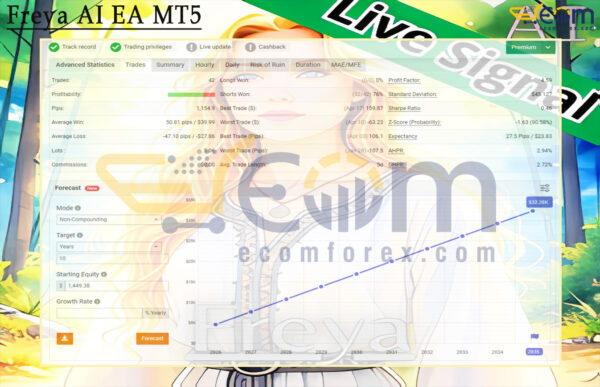 Freya AI EA MT5 Live Result MyfxBooks