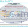 FullTrading EA MT4 Backtest