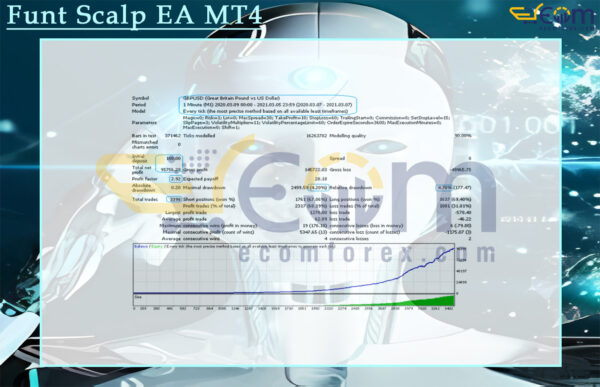 Funt Scalp EA MT4 Backtest