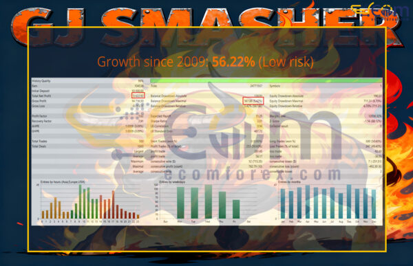 GJ Smasher EA MT5 Backtest