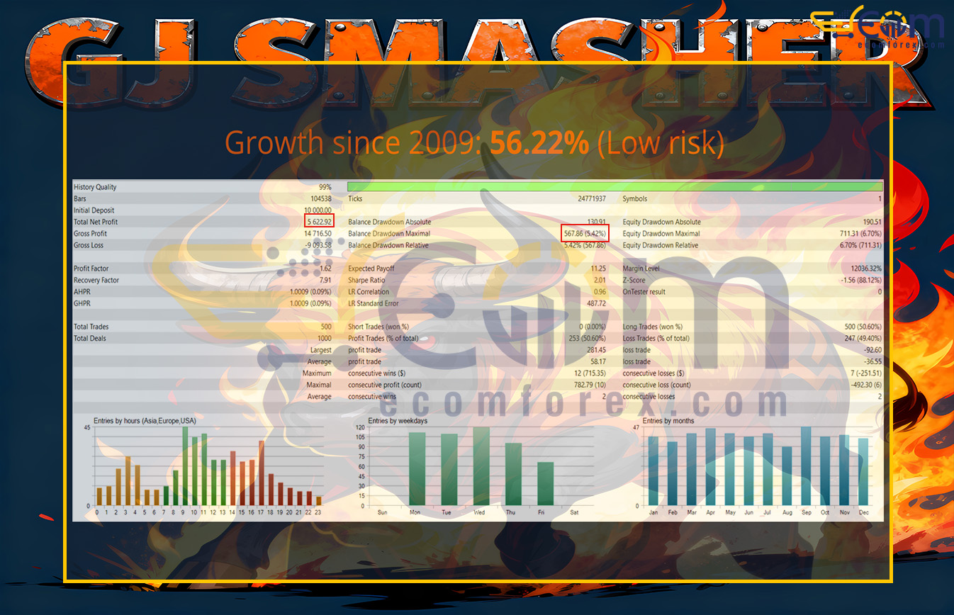 GJ Smasher EA MT5 Backtest