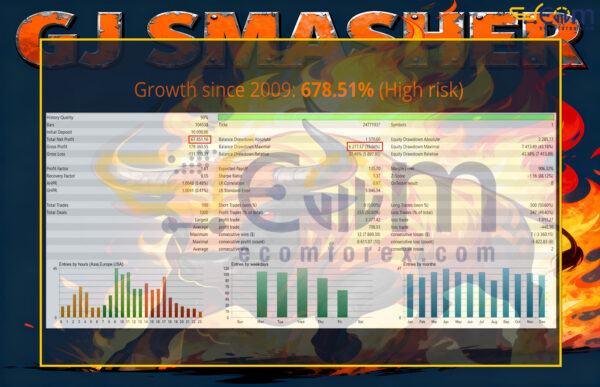 GJ Smasher EA MT5 Backtests