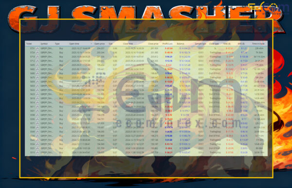 GJ Smasher EA MT5 Review
