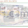 Genostype ADV EA MT4 Backtests