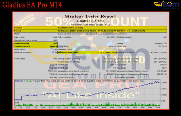 Gladius EA Pro MT4 Backtest