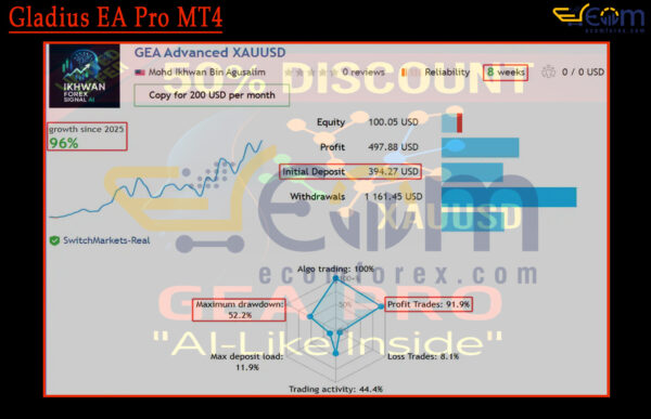 Gladius EA Pro MT4 Live Signal