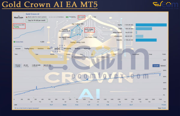 Gold Crown AI EA MT5 Live Result