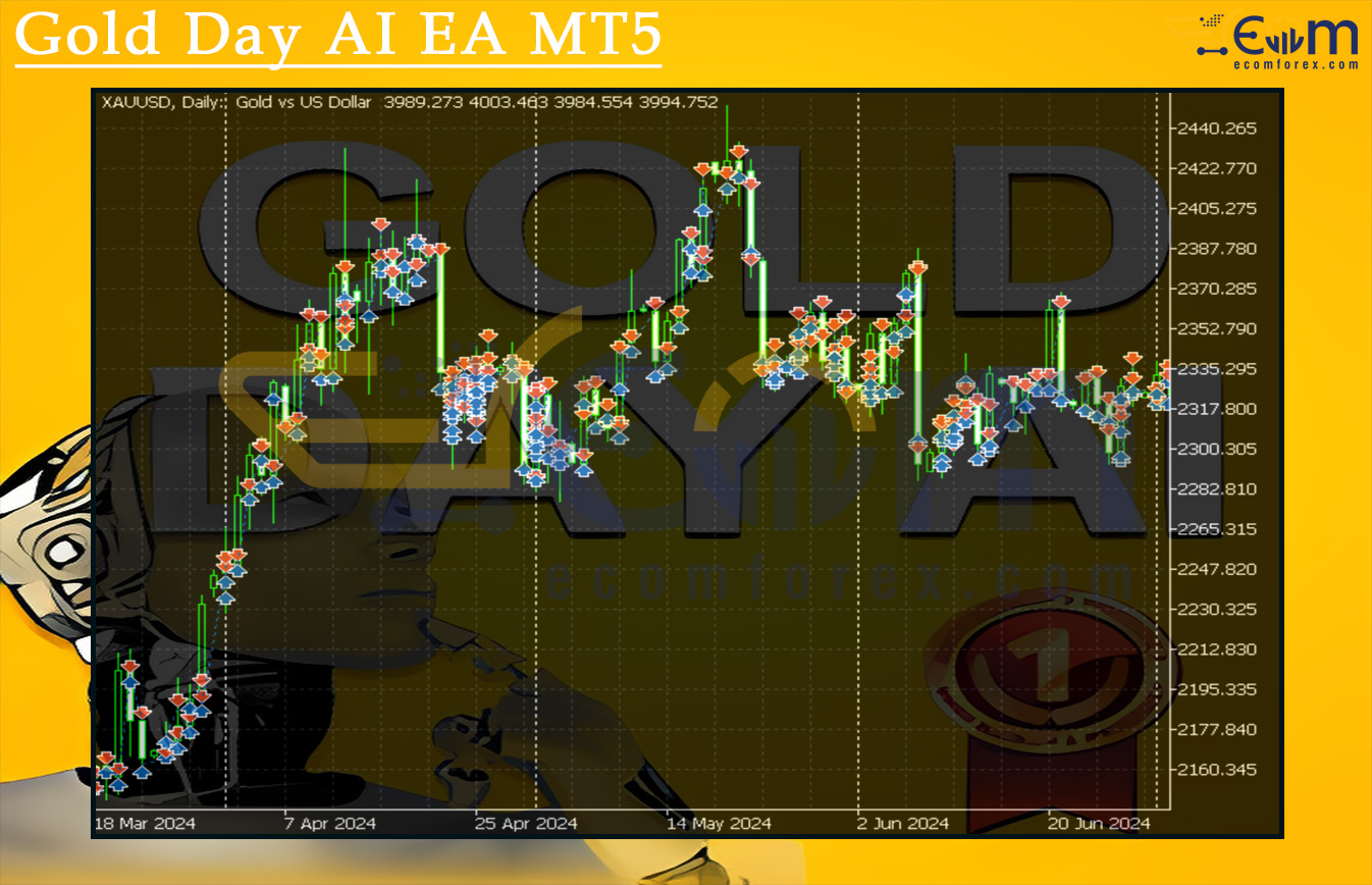 Gold Day AI EA MT5 Review
